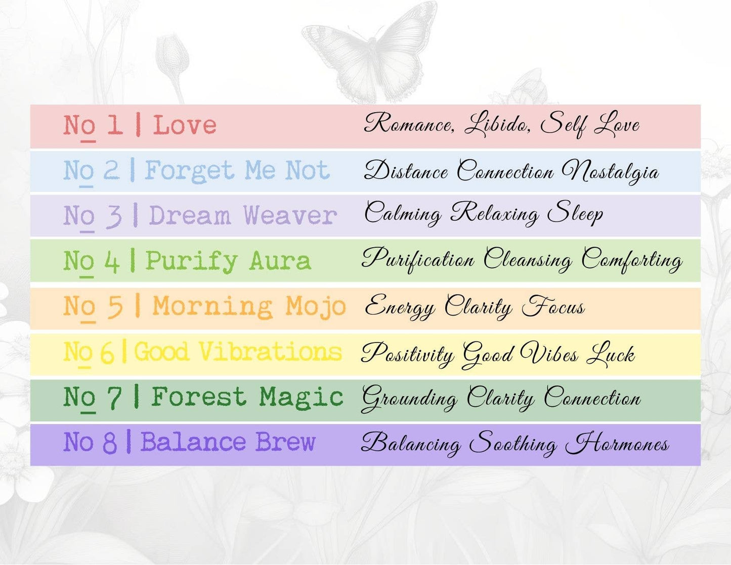 Balance Brew Aromatherapy Potion No 8